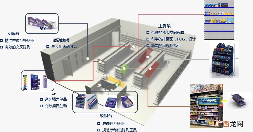 cvs渠道是什么意思,cvs系统经理职责？