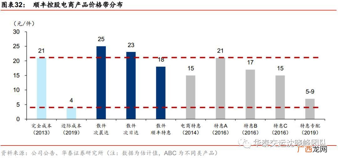 成本票包括哪些,成本票是什么意思？