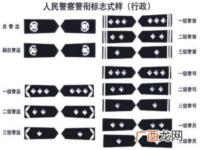 警察白衬衫是什么级别,正处满几年可以穿白警服？