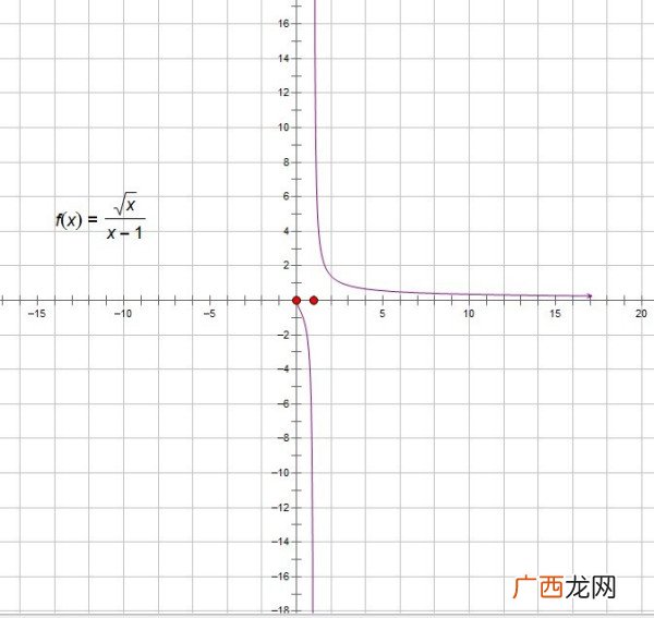 函数的值域怎么求,值域和定义域过程怎么写？