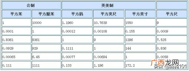 1㎡等于多少平方分米,1平方米等于多少平方分米等于多少平方厘米？