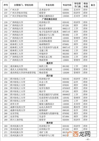 作物学在本科专业目录是什么专业,四川农业大学植物科学与技术专业好不好？