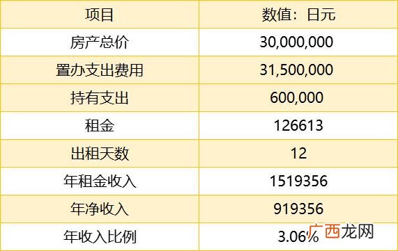 房产大税是多少,大产权房能过户吗,房产过户要交多少税?