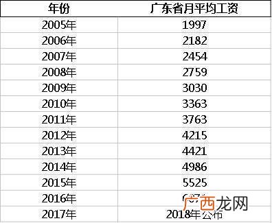 教师退休工资每月多少,2022年退休教师薪级对照表?