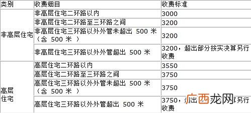 天然气开户多少钱,2021年天然气开户流程和费用？