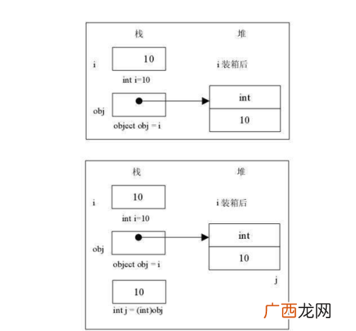 拆箱和装箱有什么作用,拼箱集装箱适用于什么货运？