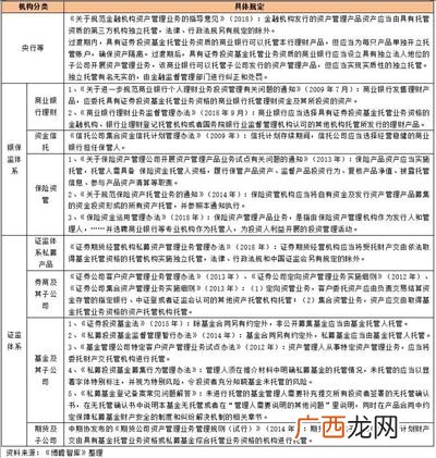 资产托管的业务范围是什么,资产管理业务和资产托管业务的区别？
