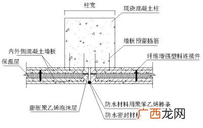 保温墙做法,保温墙没做好怎么处理？