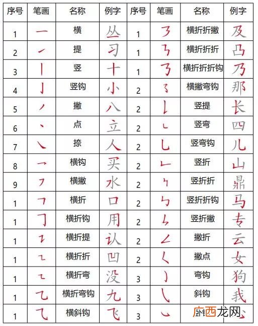 支的偏旁部首是什么,“支”的偏旁部首是什么？
