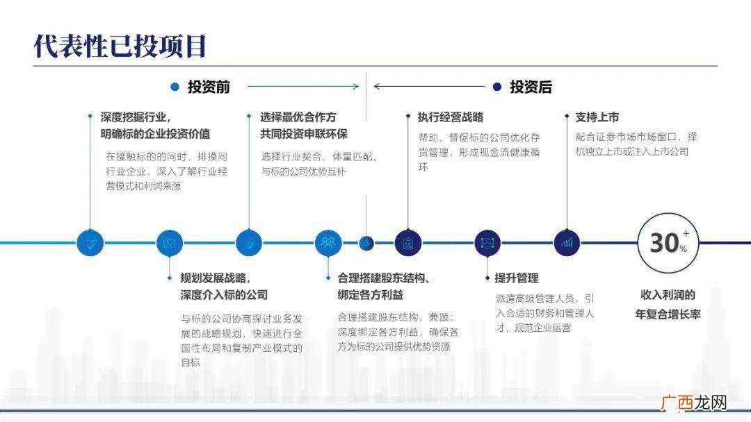 时间轴的制作,传统节日时间轴制作方法？