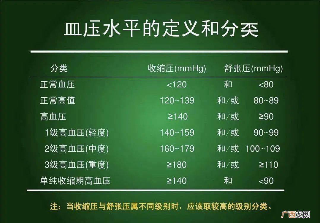 什么是慢性病,什么是慢性病，慢性病常见有哪些？