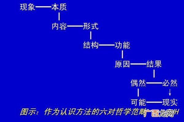 什么是方法论和辩证法,请问一下到底什么是，辩证法、方法论？
