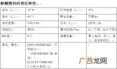 丙酮氰醇理化性质,丙酮对什么材质有腐蚀？
