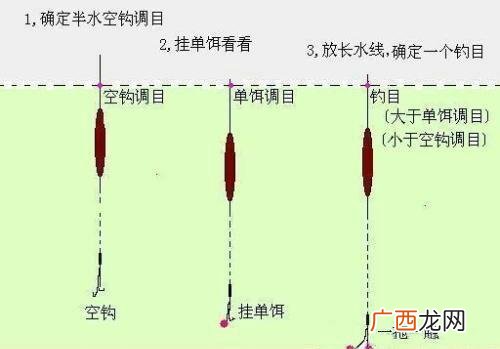 七星漂怎么调漂,七星漂怎么调漂才能调得最准确？
