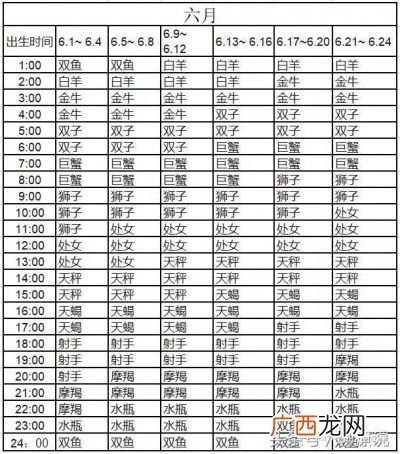 什么是上升星座,星座上升期什么意思？