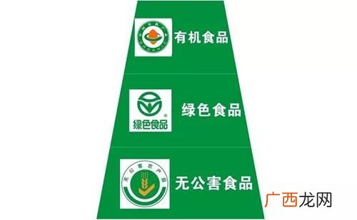 三品一标指的是什么,三品一标证书？