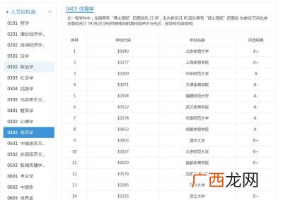体育生考研有哪些院校哪些专业,体育专业考研考什么？