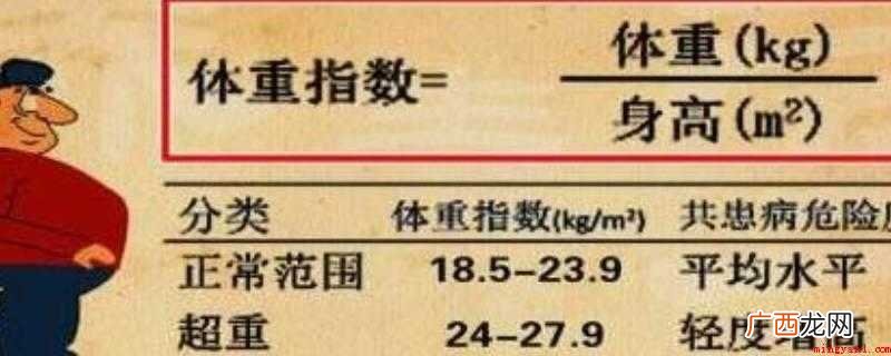 BMI值是一个中立而可靠的指标 体重指数怎么算出来