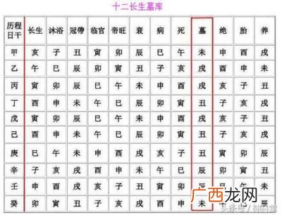 墓库是什么意思,什么叫冲开库？