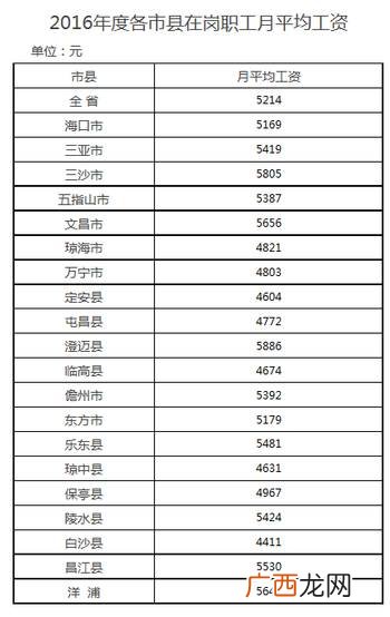 月平均工资怎么算,知道家庭月总收入,怎么算人均月收入？
