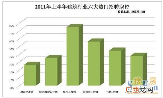 电气工程指什么,建筑工程和建筑电气工程有啥区别？