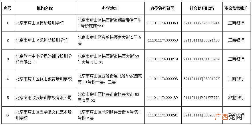 学科类培训包括哪些,从事学科类培训的人员必须具备的能力？