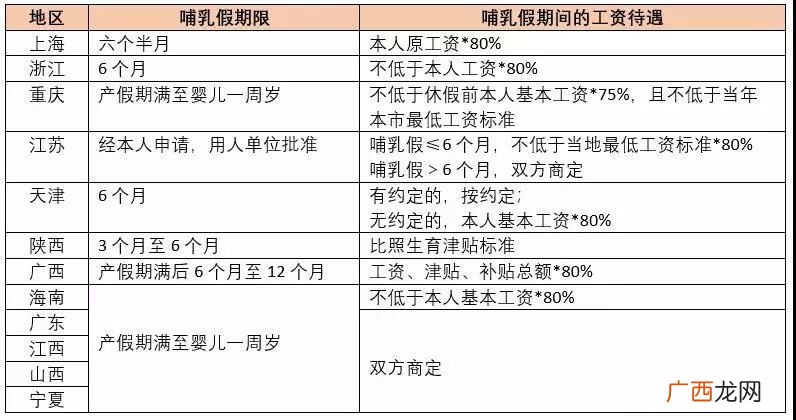 三期女职工是什么意思,试用期内有病了，单位应该承担什么？