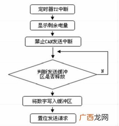 汽车电源管理系统的功能,电源管理系统的基本功能？