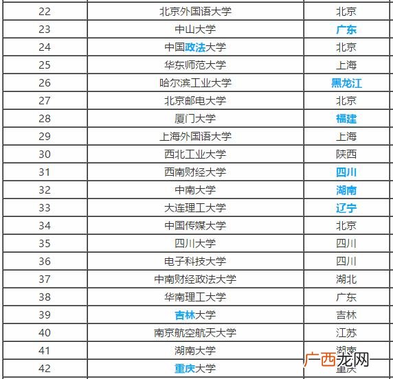 什么是211大学,211大学什么意思？