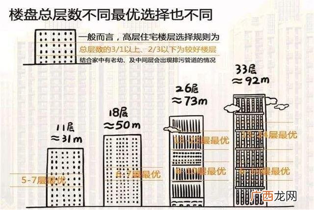 楼层为什么买单不买双,买多层住房选几楼好？
