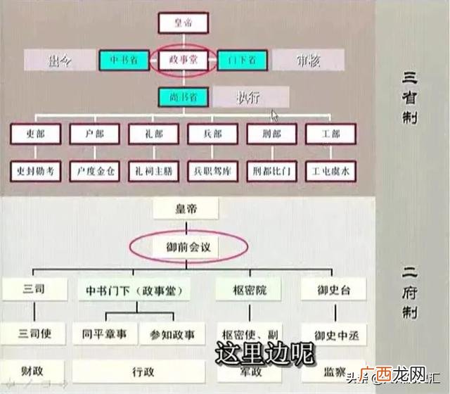 丞相和宰相有什么区别,中国古代丞相和宰相的区别在于什么？