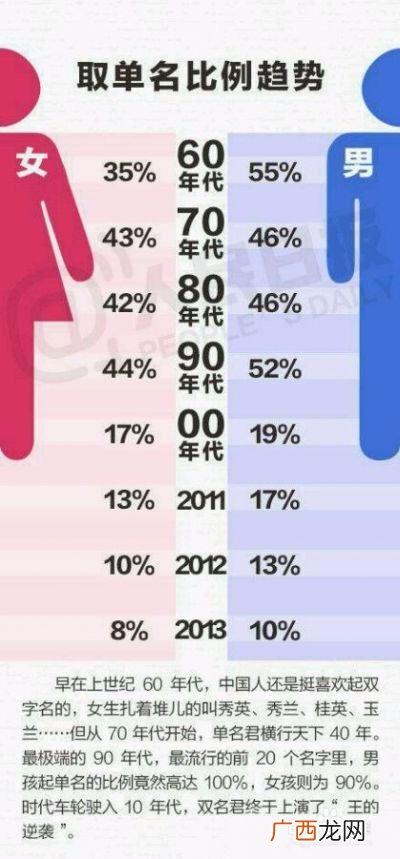 如何取个好名字,如何给自己的画取名字？