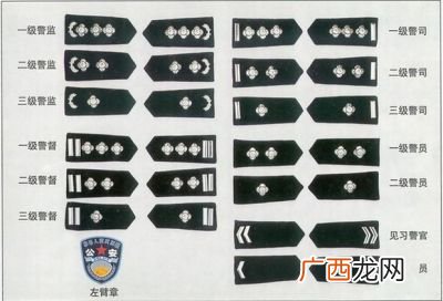 三级警监什么级别,三级警监，相当于什么行政级别？