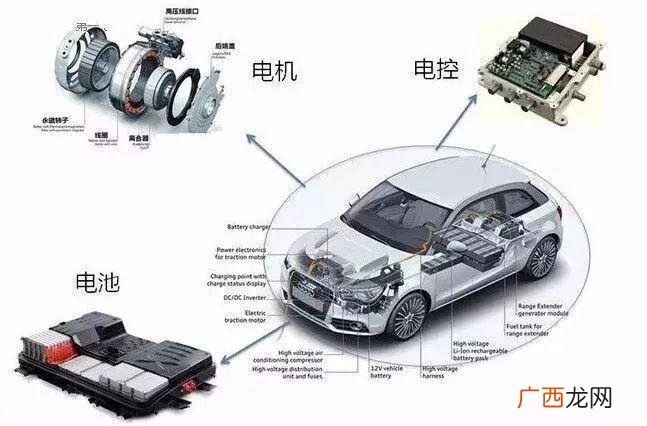 三电指的是什么,三电办指的是什么？