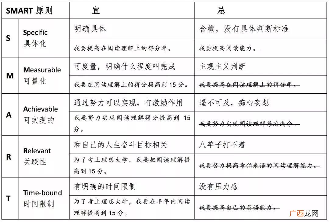 什么是高考赋分制,高考历史赋分吗？