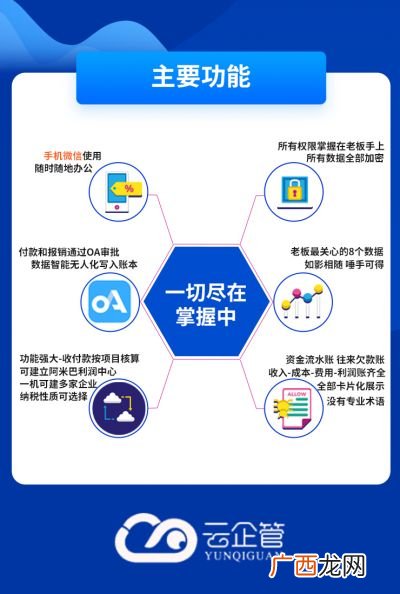 什么是财务管理,什么是财务管理?