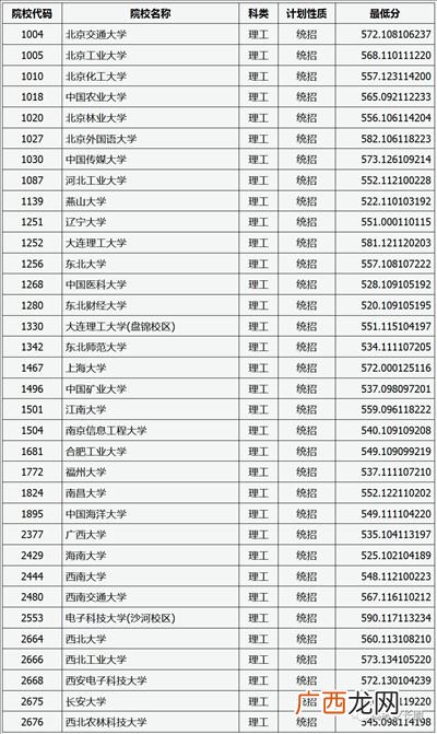 什么是一本B类大学,本科一批A类跟B类是什么意思阿？