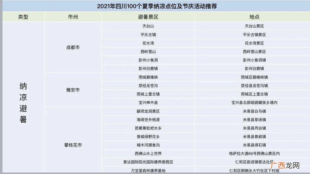 四川省带数字五的地名,四川身份证尾号5x是哪里？