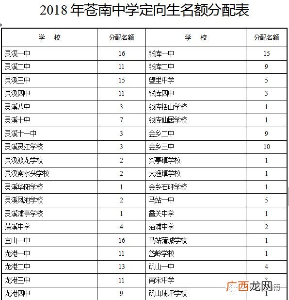 什么叫统招录取分数线,中考a志愿投档线和分数线区别？