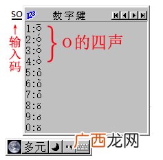 liu的声调怎么标,声调的顺序？