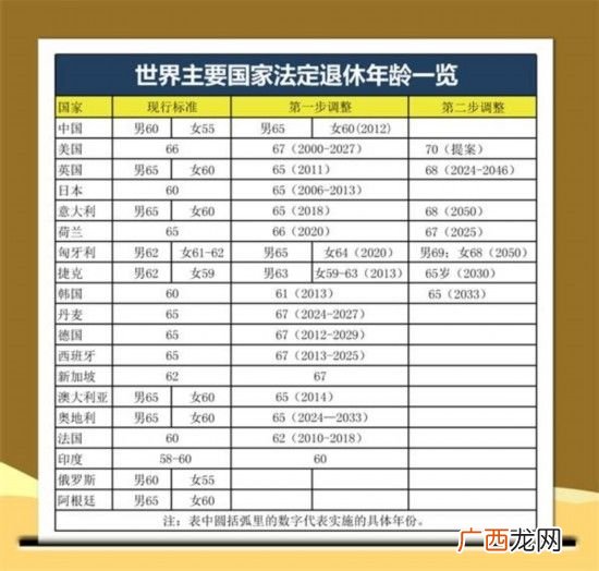 男性退休年龄是多少岁,一般老人退休时间是什么时候？