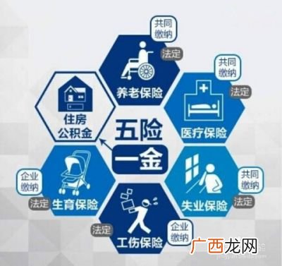 五险一金包括什么,企业五险一金都有什么？