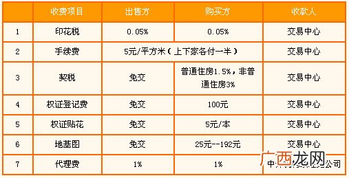 二手房过户费怎么算,2年内房产证过户费怎么算?