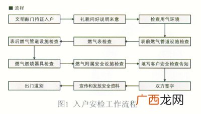 什么是工作流程标准化,什么是工作流程标准化？