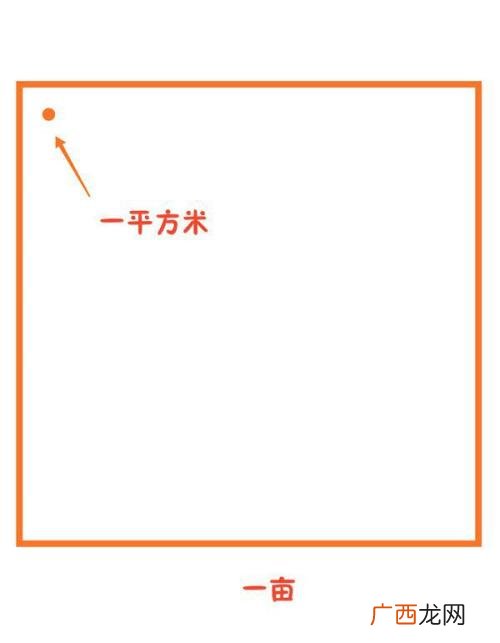 一亩等于多少平米,一亩等于多少平方米是几年级的课程?