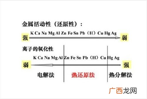 金属活动顺序是什么顺序,金属活跃顺序表？