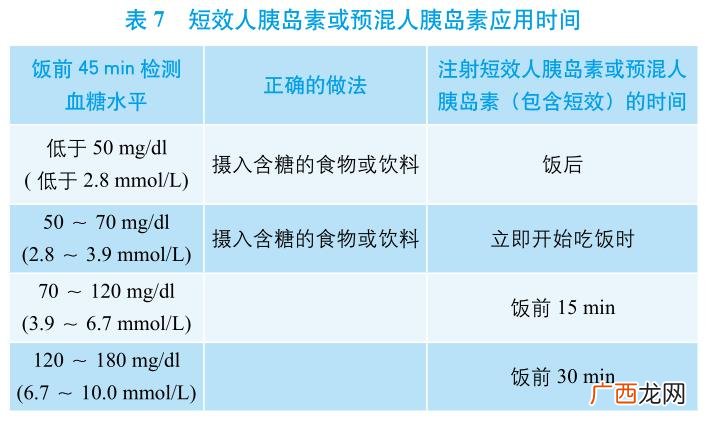 血糖餐前正常值是多少,血糖的正常值餐前餐后各是多少？
