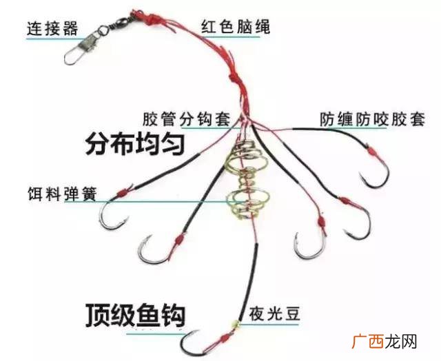 钓鱼爆炸钩尾钩如何用,八爪爆炸钩怎么用？
