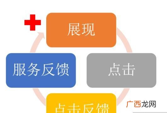 权重是什么意思,企业权重是什么意思？
