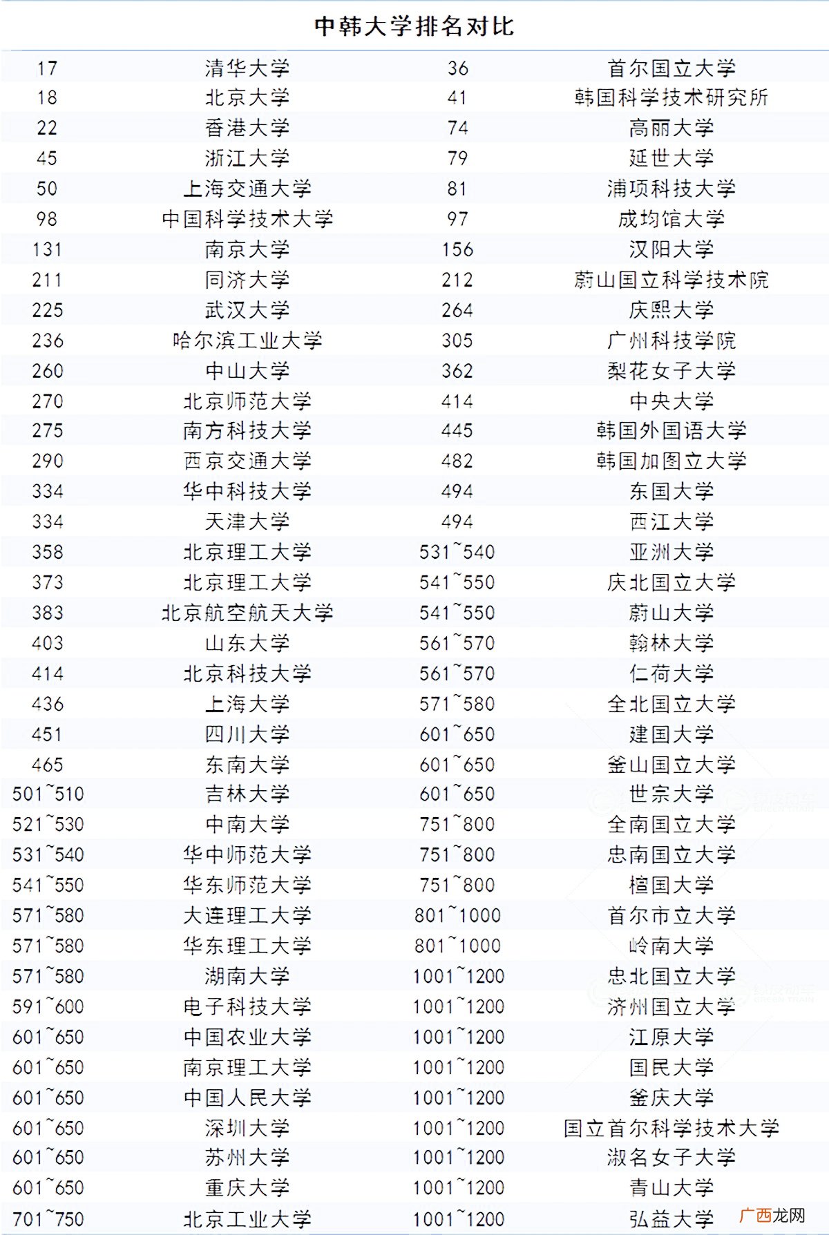 qs排名是什么意思,qs100的大学是什么意思？
